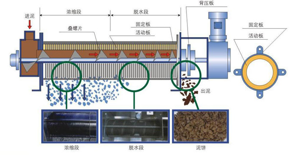 隔膜式壓濾機原理圖